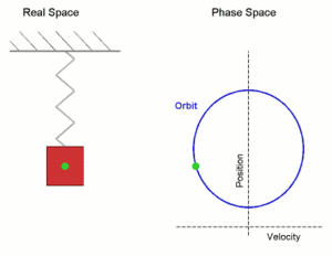 201212_simple_harmonic_motion_orbit