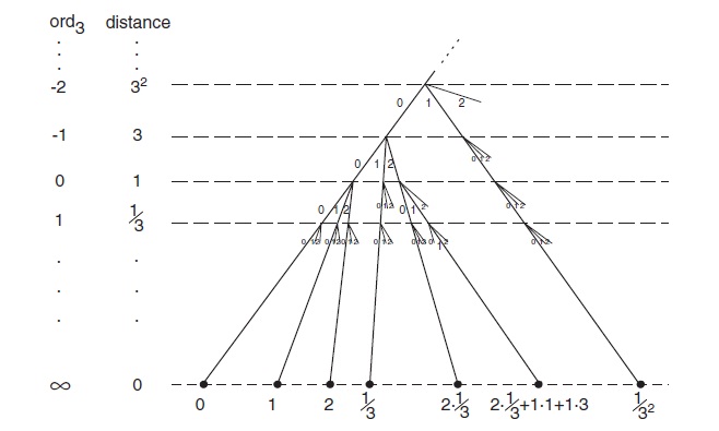 201303_bc61treeration